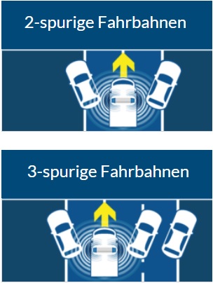 Rettungsgasse 